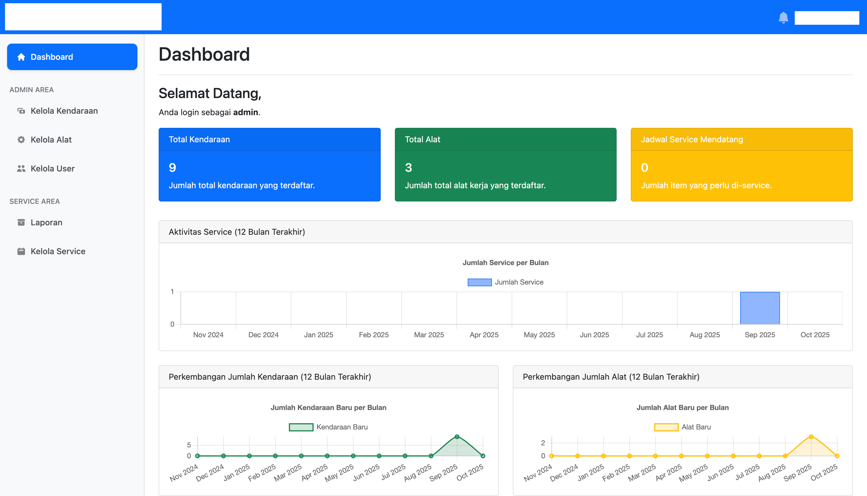 Sistem Manajemen Layanan